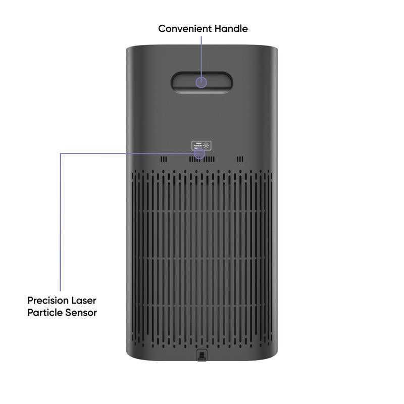 Wyze Air Purifier — Wifi Smart Home Purifier for 1500 Sq Ft Large Rooms, True HEPA 13 Filter Included, Anti-Allergy, Works with Alexa/Google Assistant
