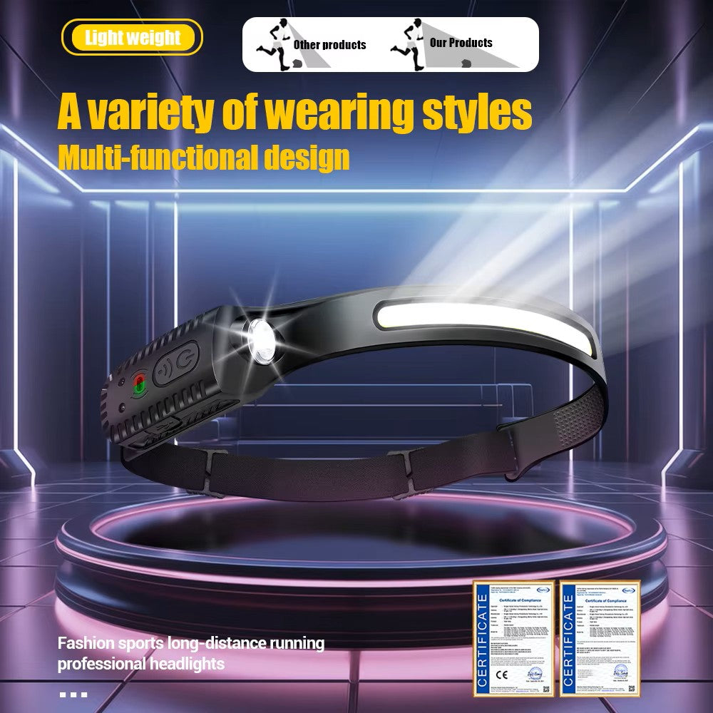 Rechargeable LED Headlamp