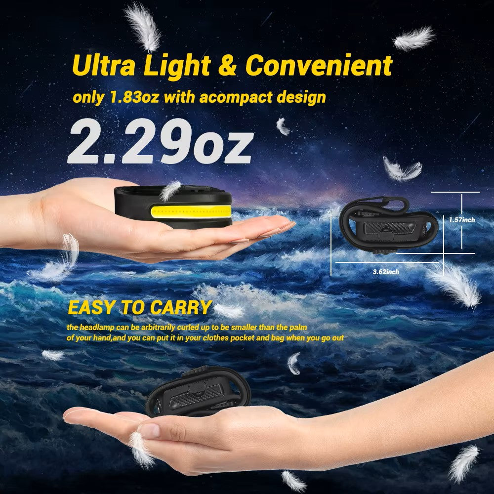 Rechargeable LED Headlamp