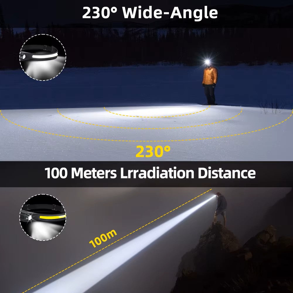 Rechargeable LED Headlamp