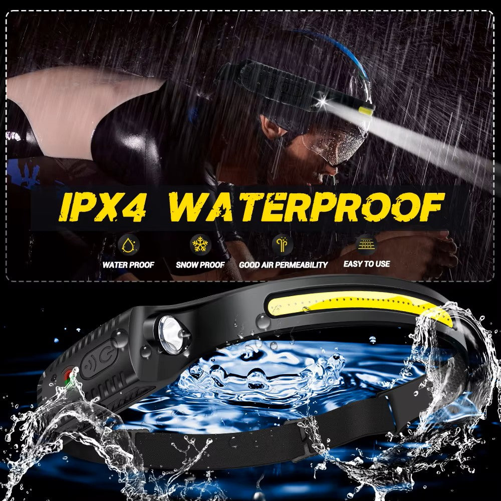 Rechargeable LED Headlamp