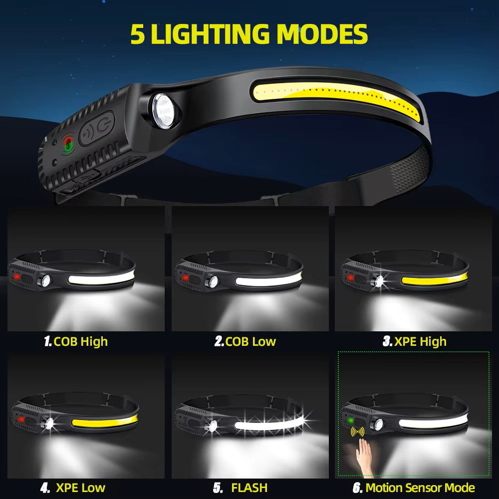 Rechargeable LED Headlamp