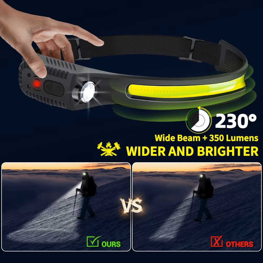 Rechargeable LED Headlamp