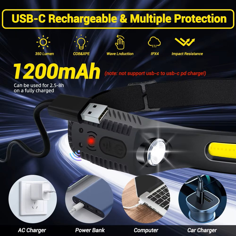 Rechargeable LED Headlamp