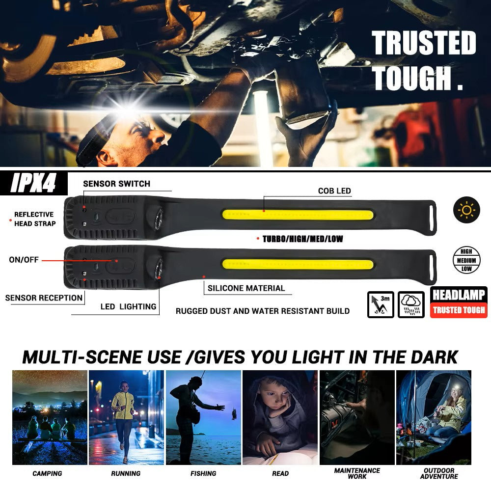 Rechargeable LED Headlamp