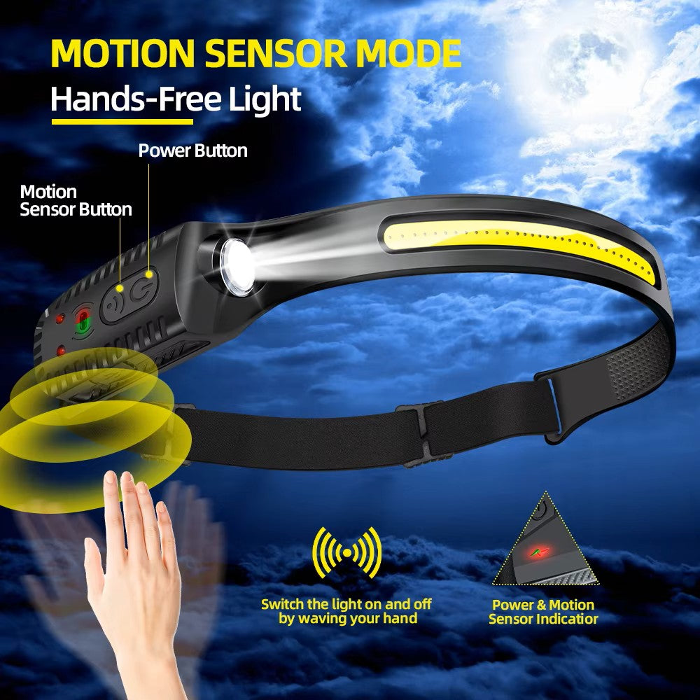 Rechargeable LED Headlamp