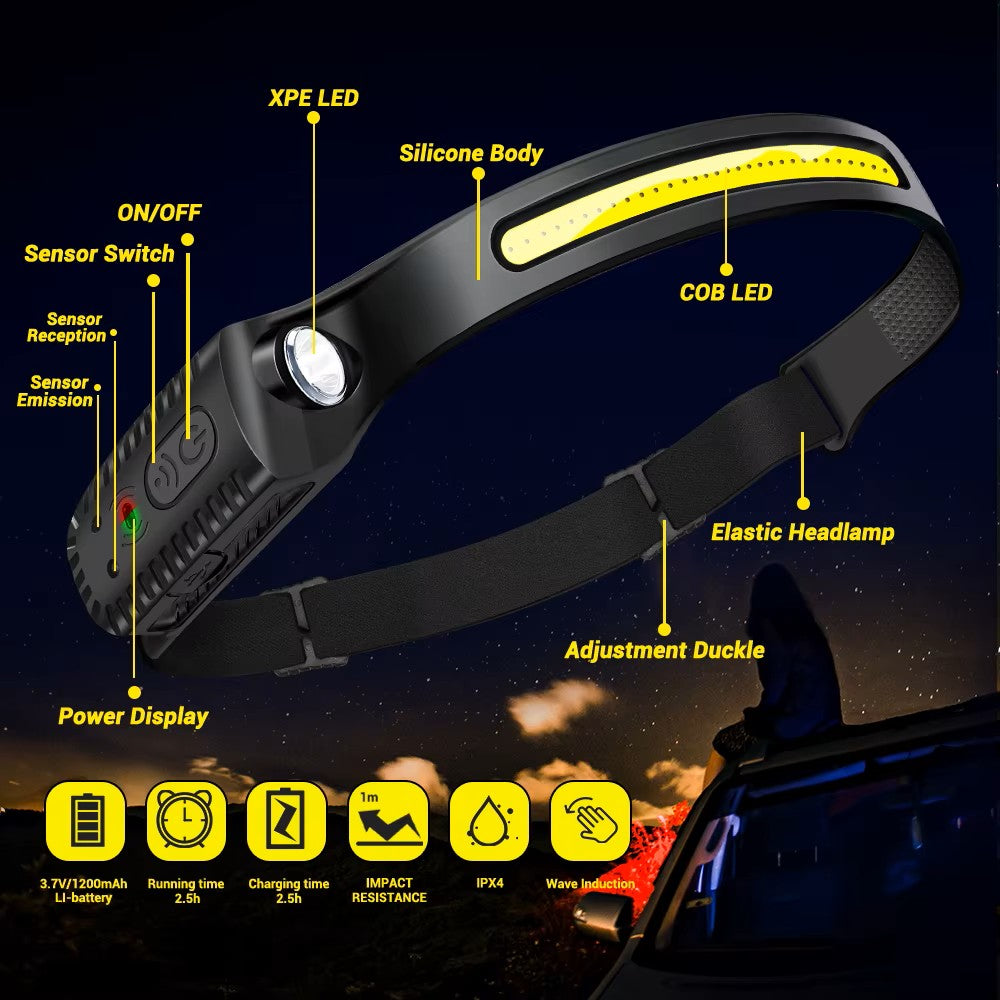Rechargeable LED Headlamp