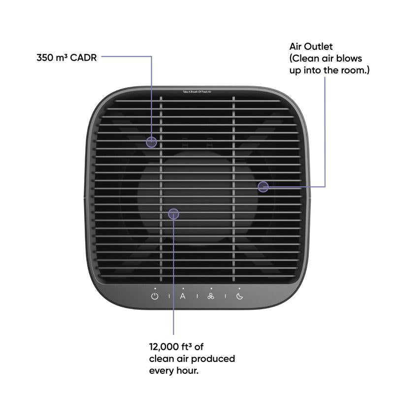 Wyze Air Purifier — Wifi Smart Home Purifier for 1500 Sq Ft Large Rooms, True HEPA 13 Filter Included, Anti-Allergy, Works with Alexa/Google Assistant